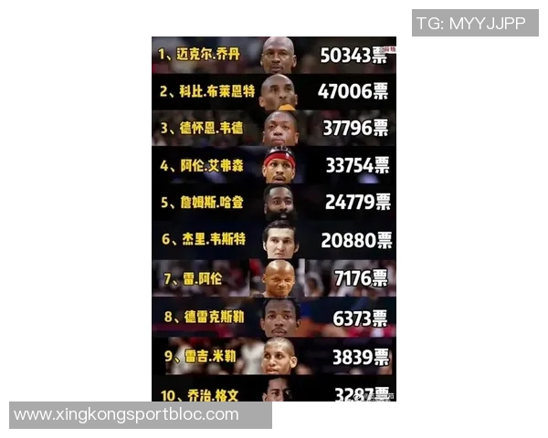 NBA新赛季25大球星评选揭晓第三小前锋究竟花落谁家